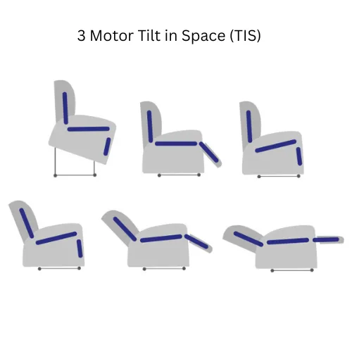 3 Motor TIS